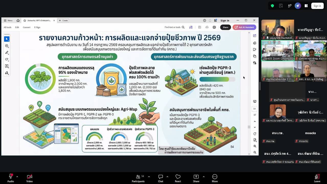 title - ผู้ตรวจราชการ ส.ป.ก. ร่วมประชุมตรวจติดตามการดำเนินงานตามแผนการตรวจราชการ ของผู้ตรวจราชการกระทรวงเกษตรและสหกรณ์ ประจำปีงบประมาณ พ.ศ. 2569 รอบที่ 2 ในเขตตรวจราชการที่ 12 จังหวัดขอนแก่น 